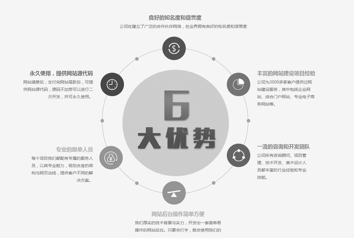 天蠶公司網(wǎng)站建設(shè)優(yōu)勢(shì)